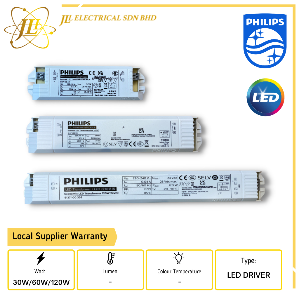 Philips 24V DC ECONOMIC พาวเวอร์ซัพพลาย LED DRIVER [30W/60W/120W/180W]