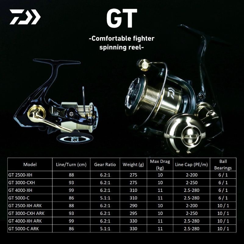 รอกหมุน Daiwa GT 2023