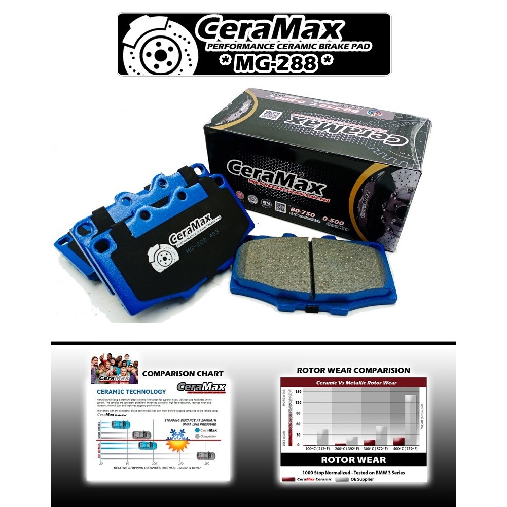 MG288 TOYOTA LAND CRUISER LJ70 BJ60 BJ70 HJ60 HJ47 FJ70 FJ75 LN65 CERAMAX ผ้าเบรกเซรามิก