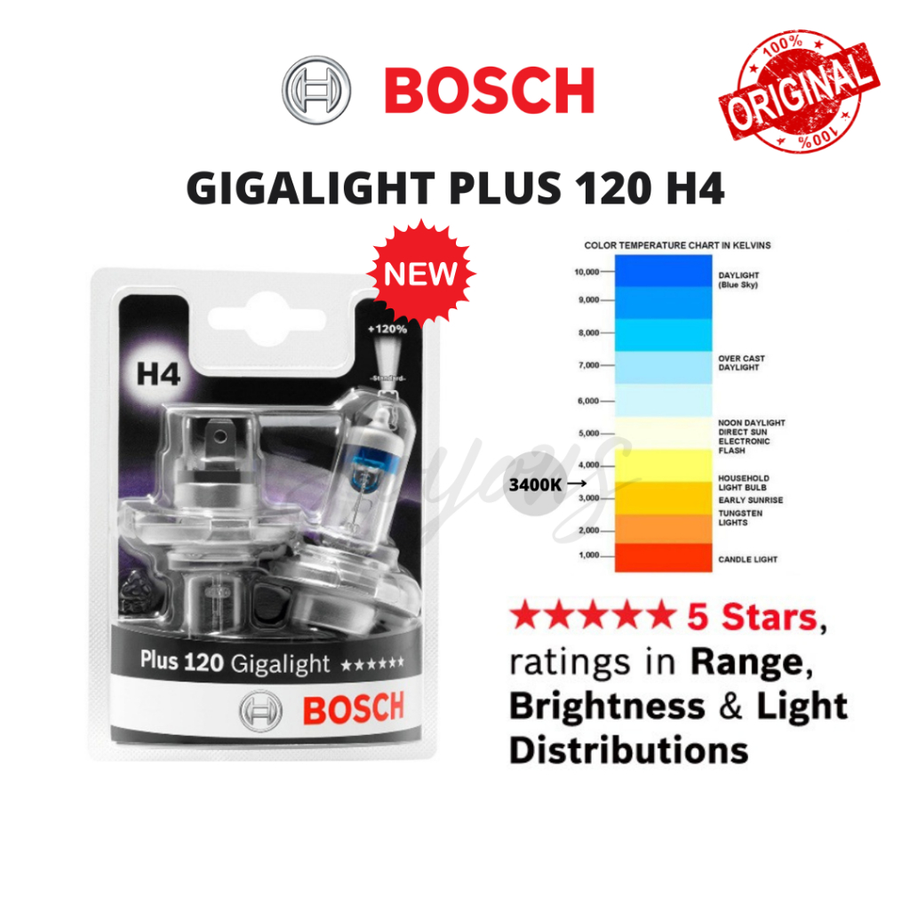 ชุดหลอดไฟหน้า Bosch Gigalight Plus H4 (2 หลอด) 12V 60/55W