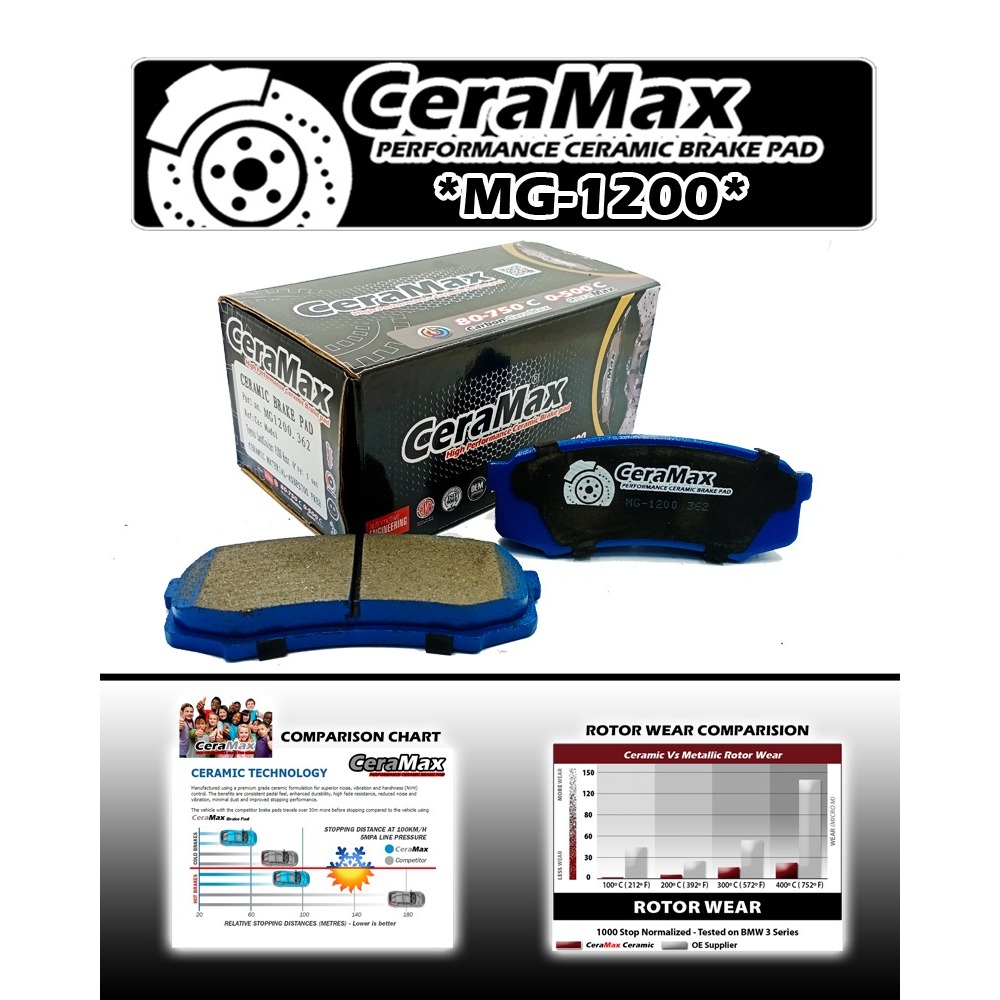 MG1200 ด้านหลัง LAND CRUISER FJ80 FORTUNER LEXUS GX400 GX460 GX470 LX450 PEJERO 2019 CERAMAX BRAKE P