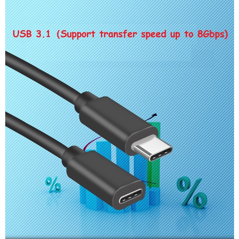 สายต่อ USB 3.1 Type C (รองรับเครื่องเล่น Android ในรถยนต์ 7870)