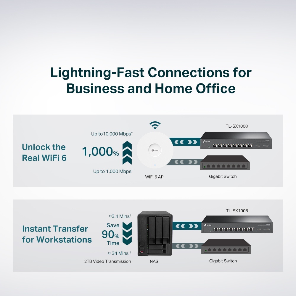 Tp LINK 8-Port TL-SX1008 10G Desktop Plug and Play Switch & 5-Port TL-SX105 @ IBN