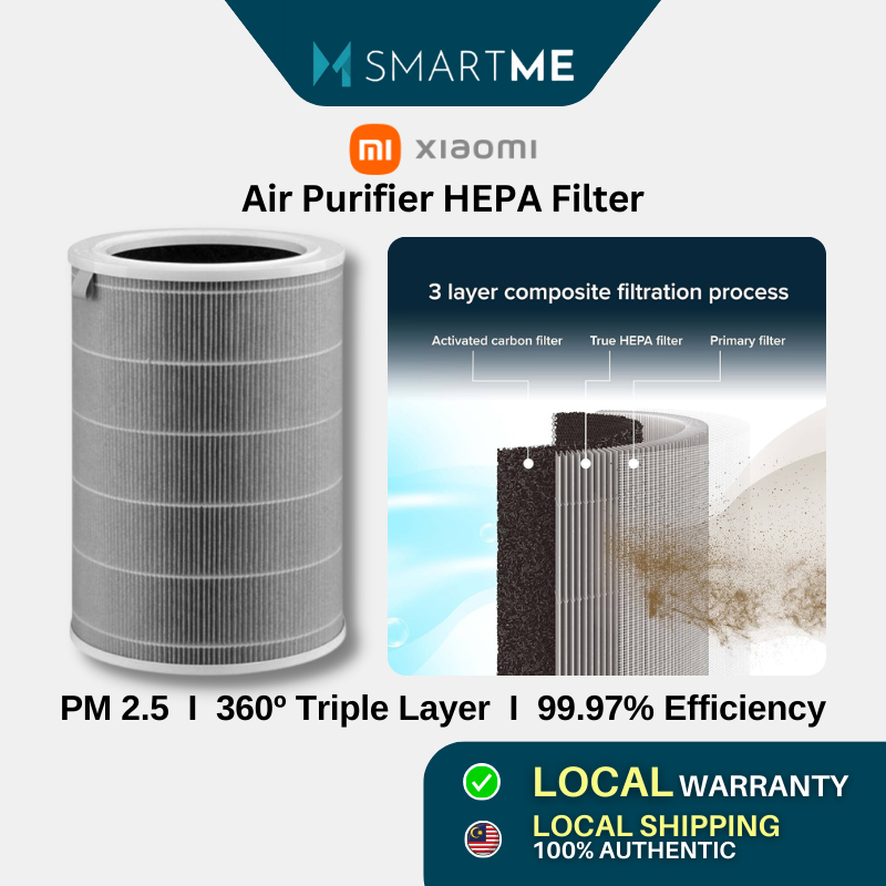 Xiaomi Mi เครื่องฟอกอากาศ HEPA Filter เครื่องฟอกอากาศ 1/2/2C/2S/3/3C/3H/Pro M8R-FLH