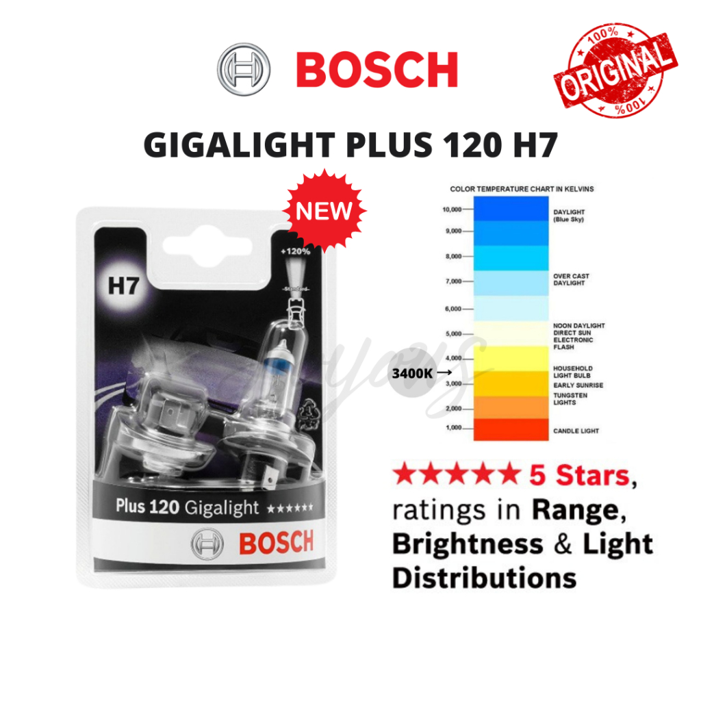 ชุดหลอดไฟหน้า Bosch Gigalight Plus H7 (2 หลอด) 12V 55W
