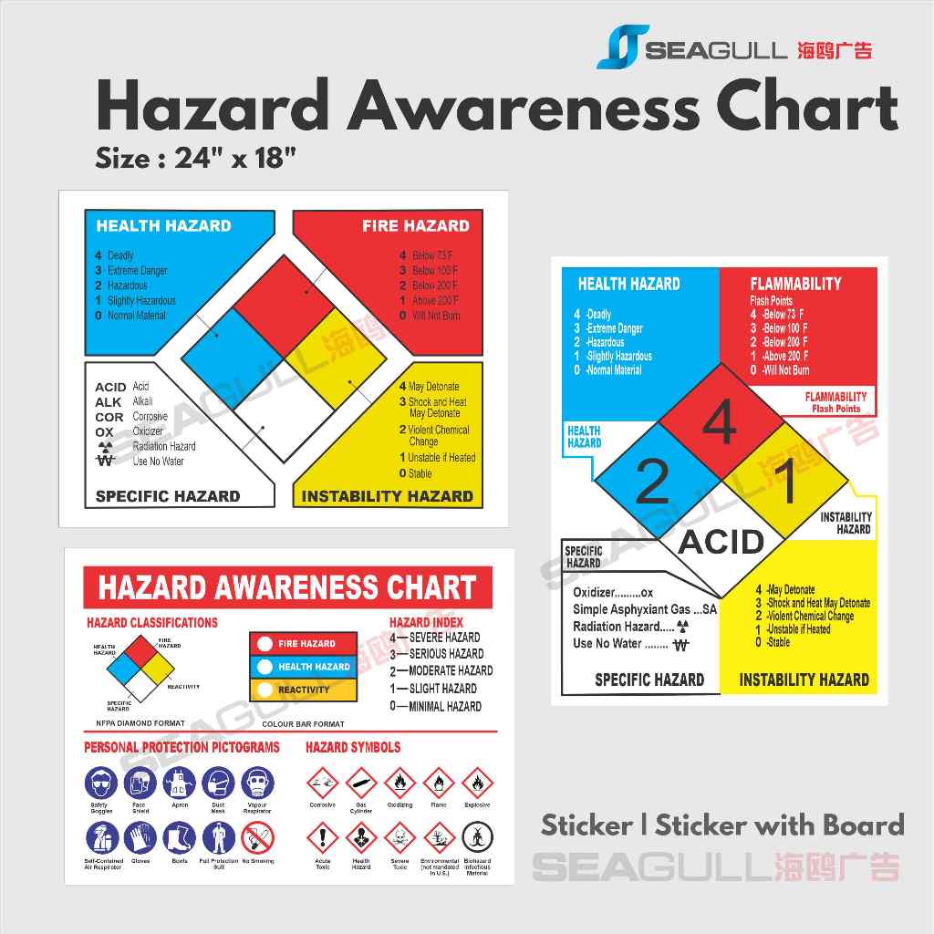 Hazard Identification Awareness Chart สุขภาพอันตราย Fire Hazard Reactivity เฉพาะอันตราย Instability 