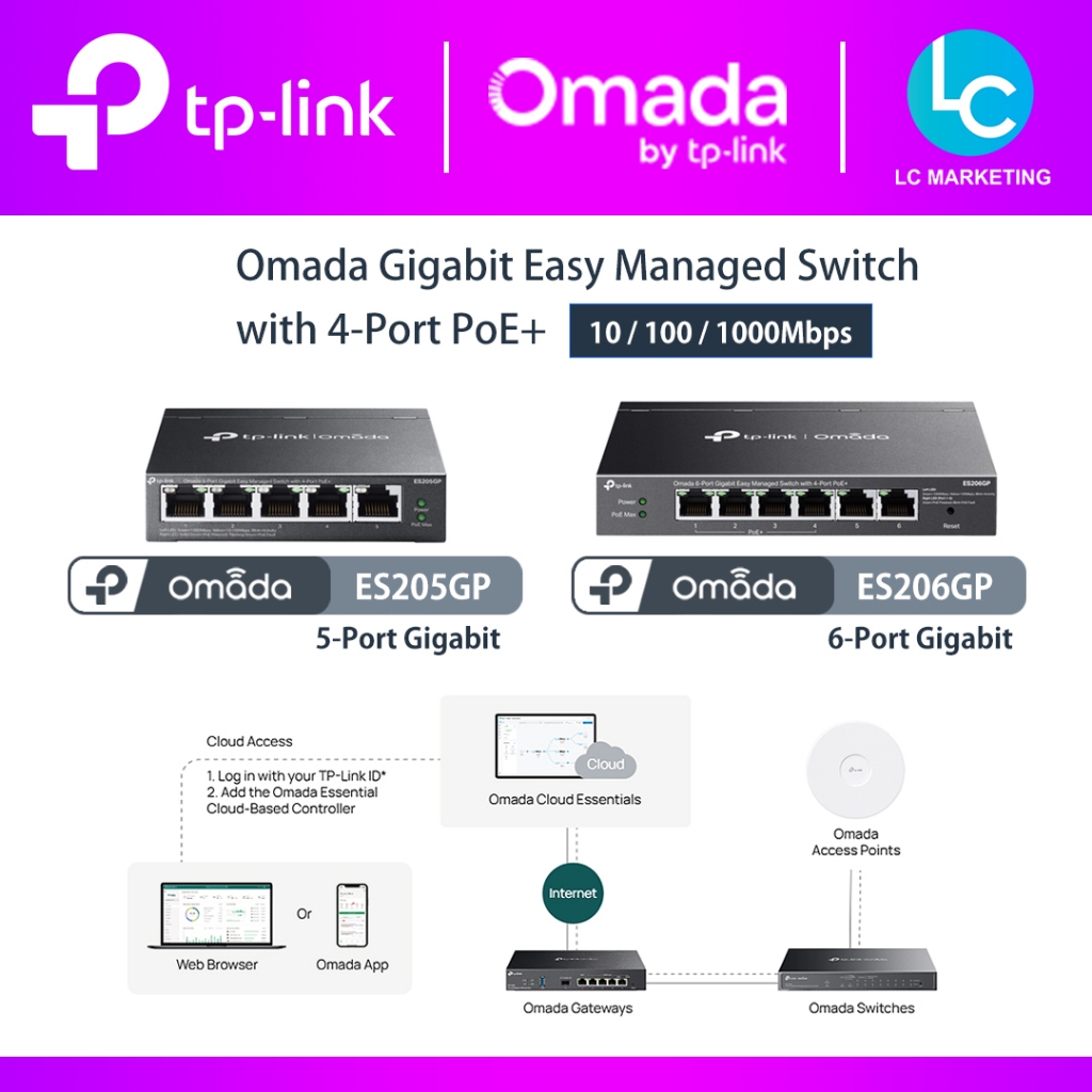 TP-Link Omada ES205GP (5-Port) ES206GP (6-Port) Gigabit Easy Managed Switch พร้อม 4-Port PoE+