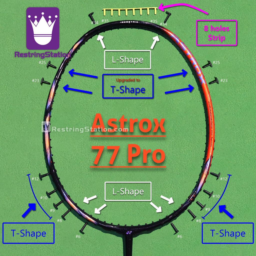 [ชุด Grommet พิเศษ] การป้องกันเต็มรูปแบบสําหรับไม้แบดมินตัน Yonex Astrox 77 PRO AX-77P AX77P