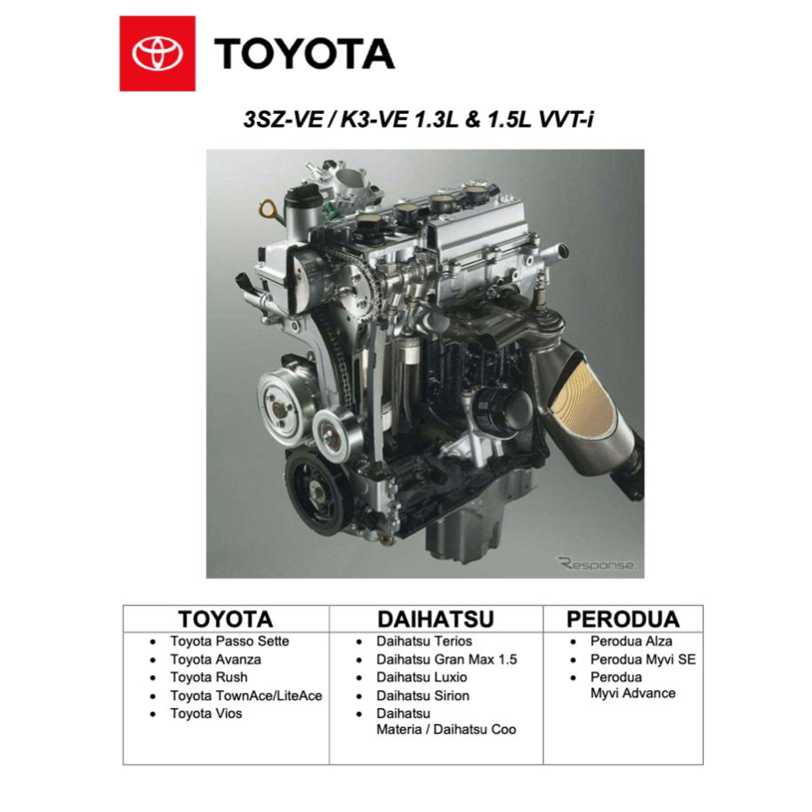 เครื่องยนต์TOYOTA 3SZ-VE/K3-VE + SYSTEMS + WIRING WORKSHOP MANUAL - VIOS/ ALZA /MYVI SE / AVANZA / L