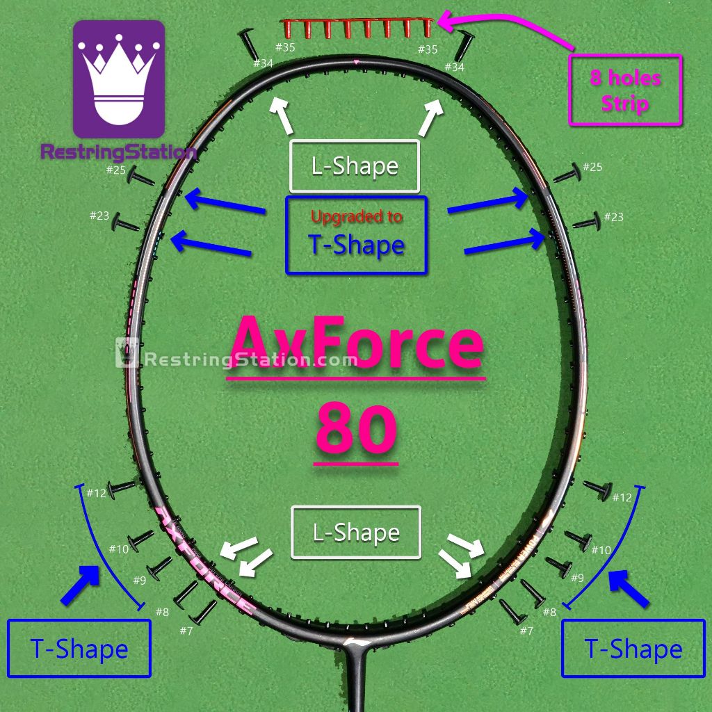 [ชุด Grommet พิเศษ] การป้องกันเต็มรูปแบบสําหรับไม้แบดมินตัน Li-Ning AxForce-80 [AF80 AF-80]