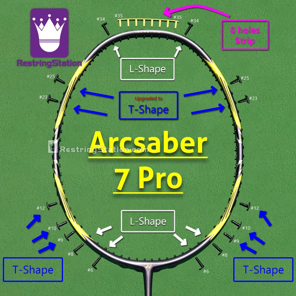 [ชุด Grommet พิเศษ] การป้องกันเต็มรูปแบบสําหรับไม้แบดมินตัน Yonex Arcsaber 7 PRO [ARC-7P ARC7P]