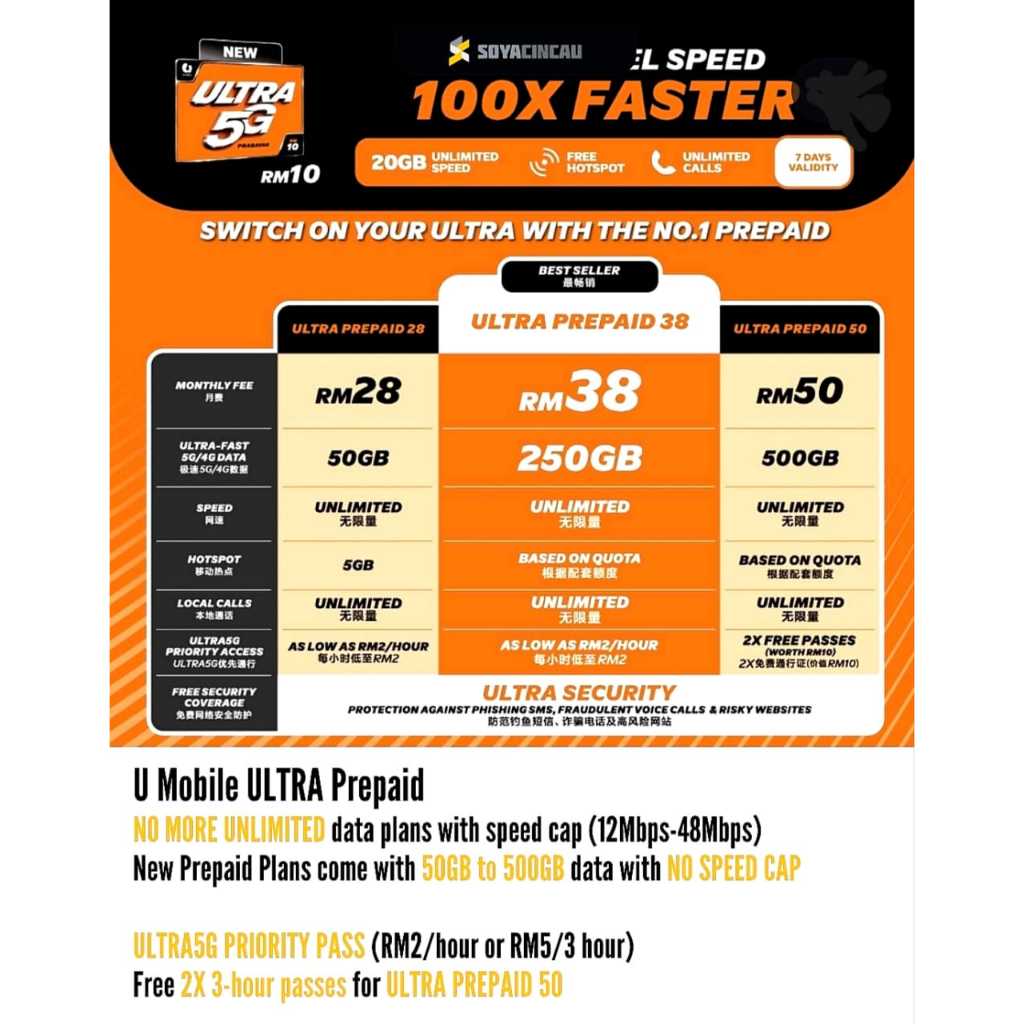 [ใหม่] UMOBILE ULTRA 5G / Borneo (5)