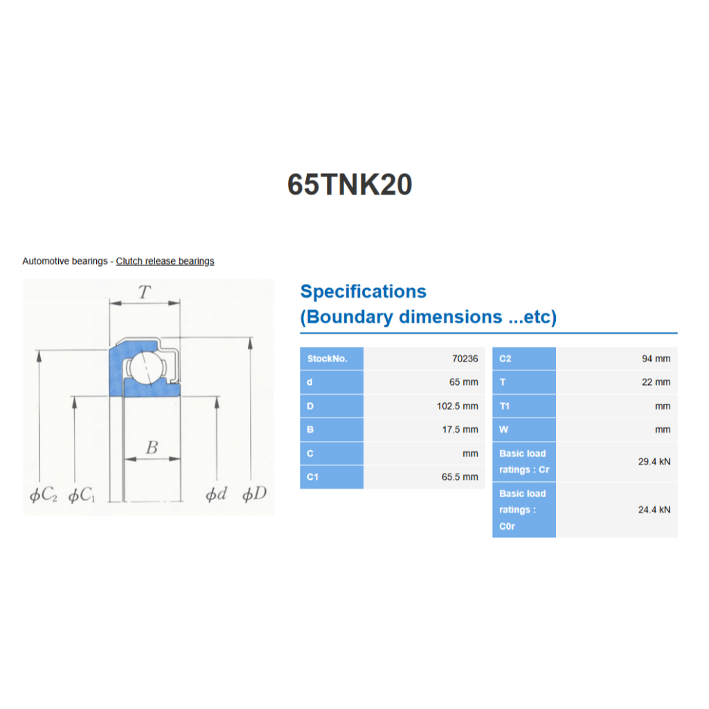 แบริ่งปล่อยคลัตช์ Koyo 65TNK20