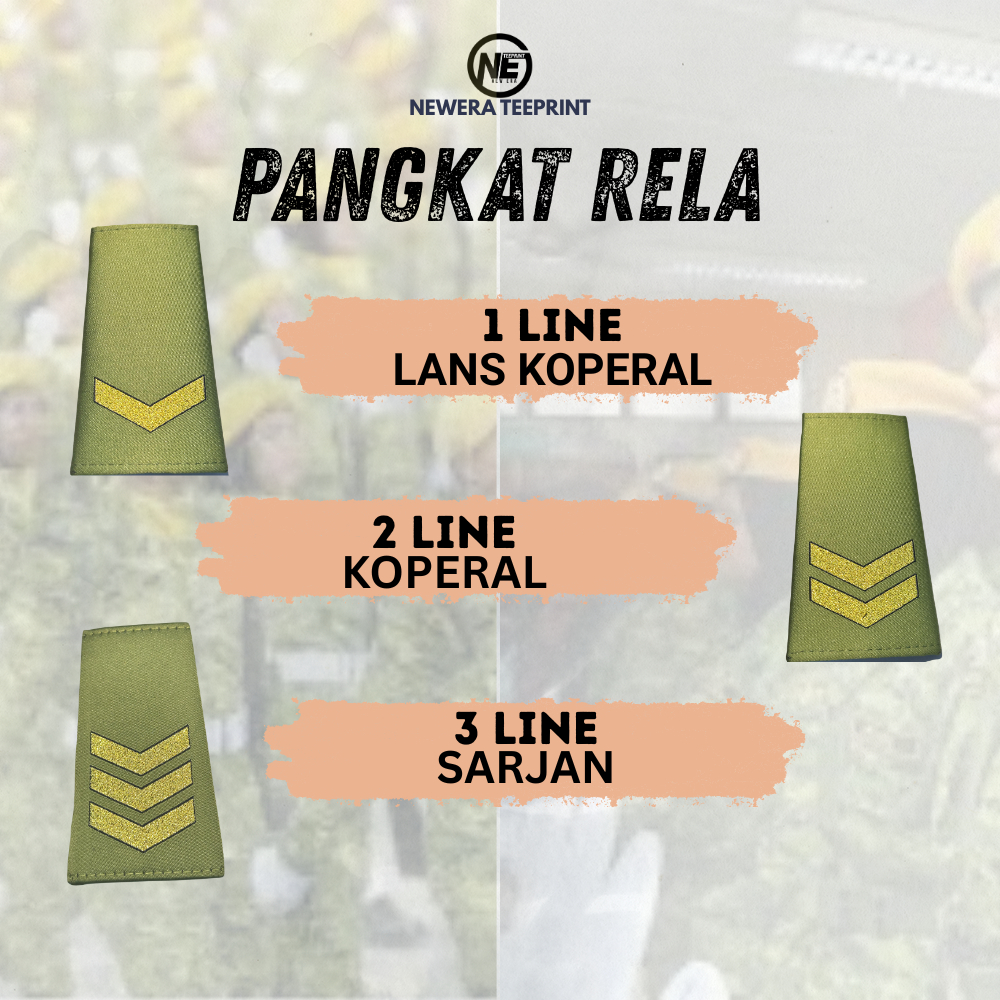 RELA RANK- K/V RELA RANK