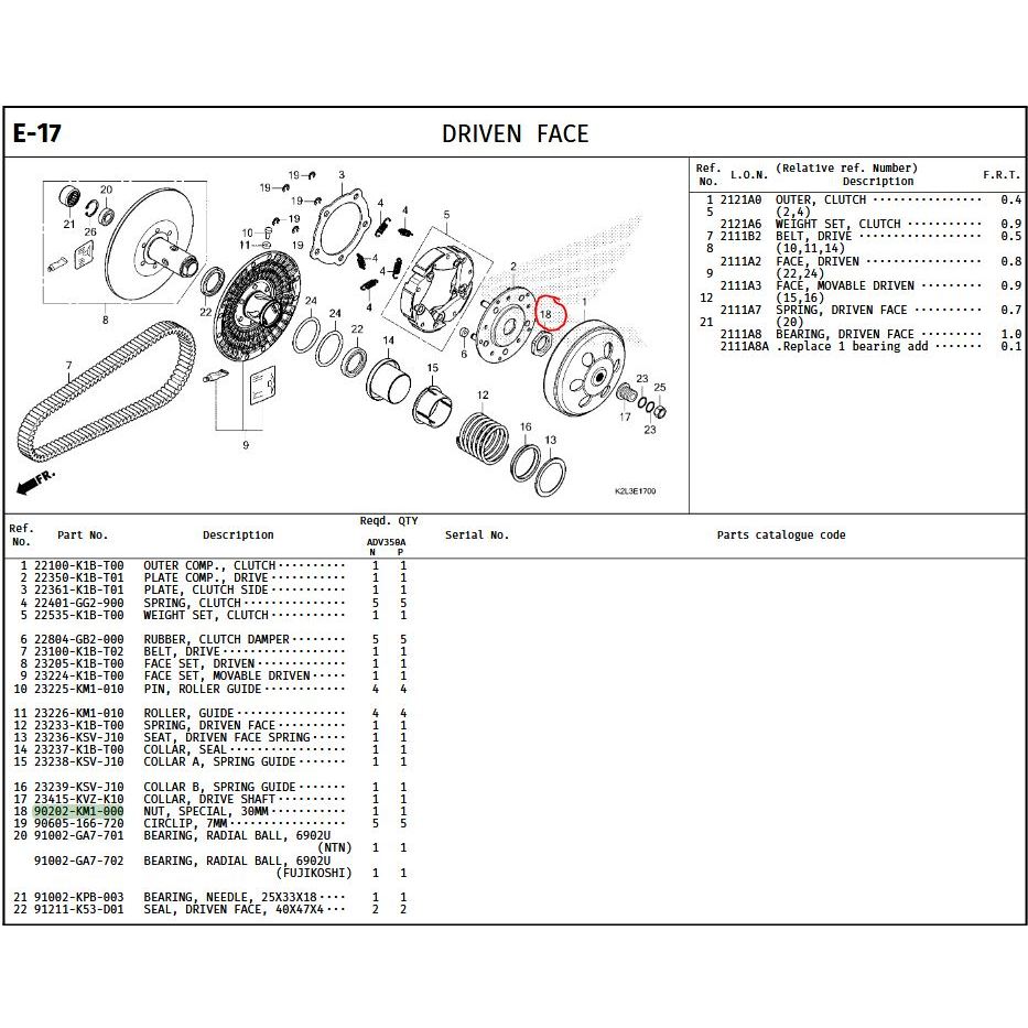 90202-KM1-000 NUT, พิเศษ, 30MM สําหรับ ADV350 FORZA 350 NSS300 e