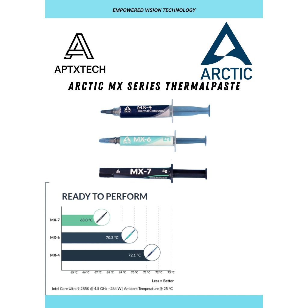 MX-4 / MX-6 /MX-7 Arctic Thermal Paste, ประสิทธิภาพสูงจากคาร์บอน 2g\4g\8g\20g Thermal Compound
