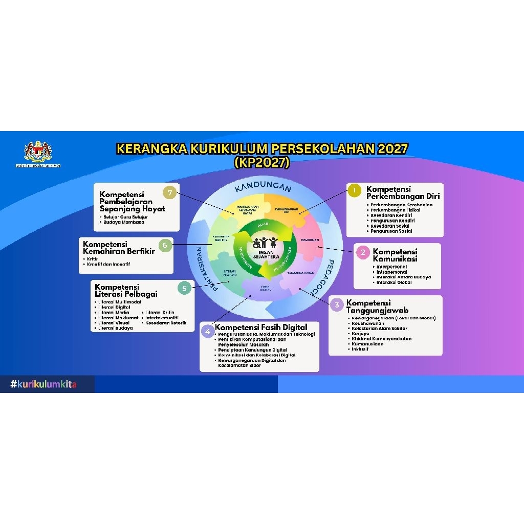 CURRICULUM FRAME 2027 (KP 2027) ขนาด 8x4 ฟุต