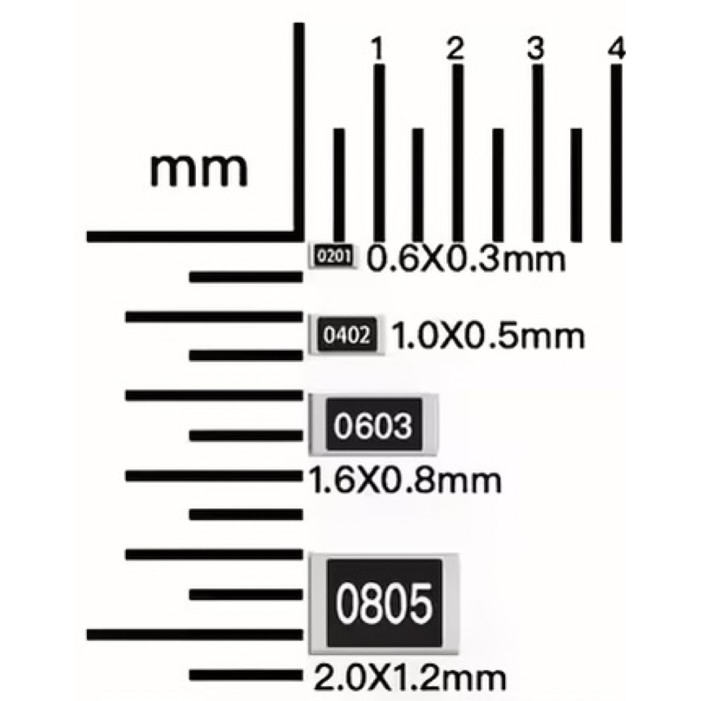 SMD 0402 0603 0805 RESISTOR 100 -910 Ohm
