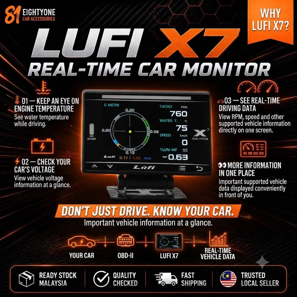 LUFI X7 OBD2 HUD Head Up Display Digital Speedometer RPM อุณหภูมิน้ําแรงดันไฟฟ้าแดชบอร์ดรถเมตร Plug 