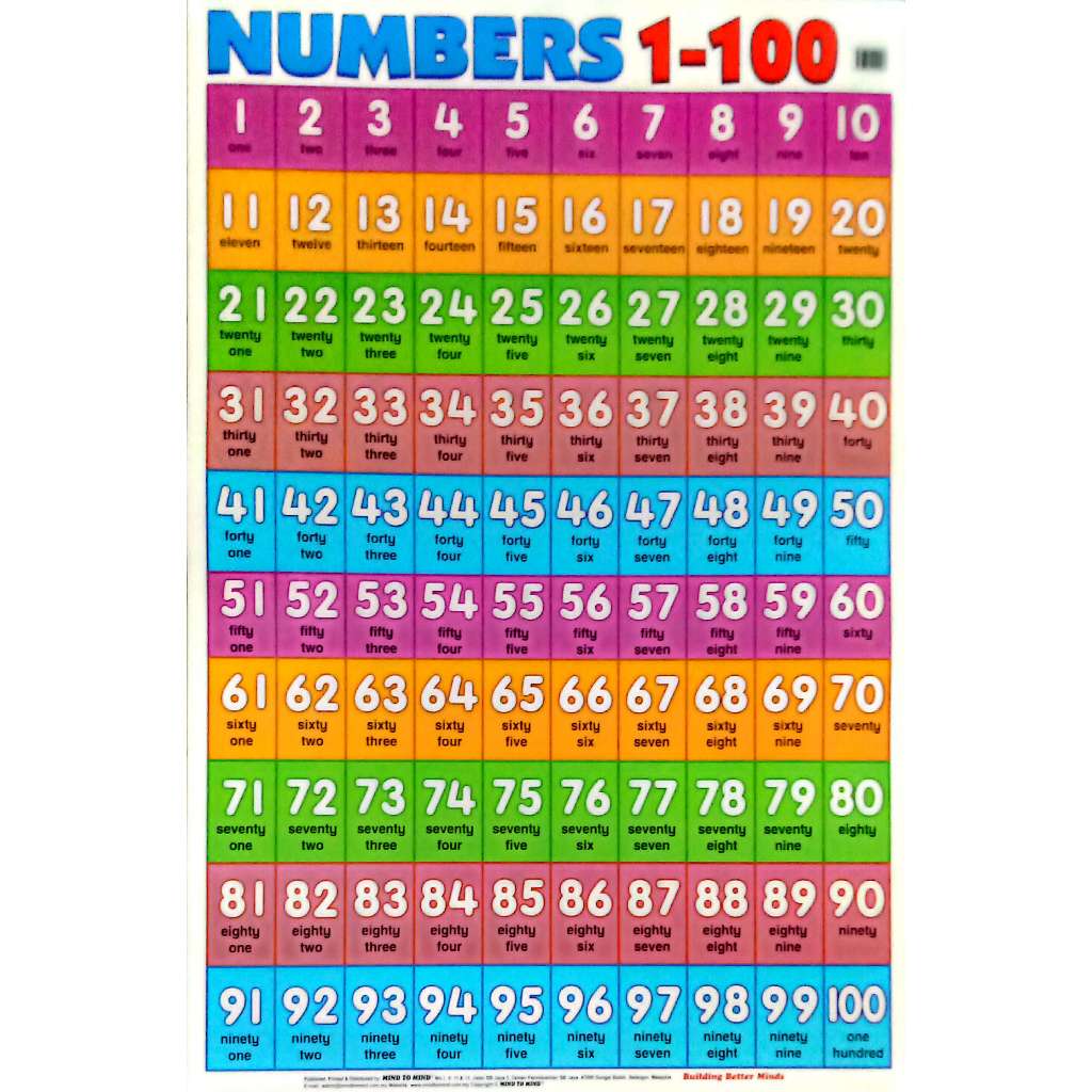 โปสเตอร์/ CHART NUMBER 1-100 (เวอร์ชั่นภาษาอังกฤษ)