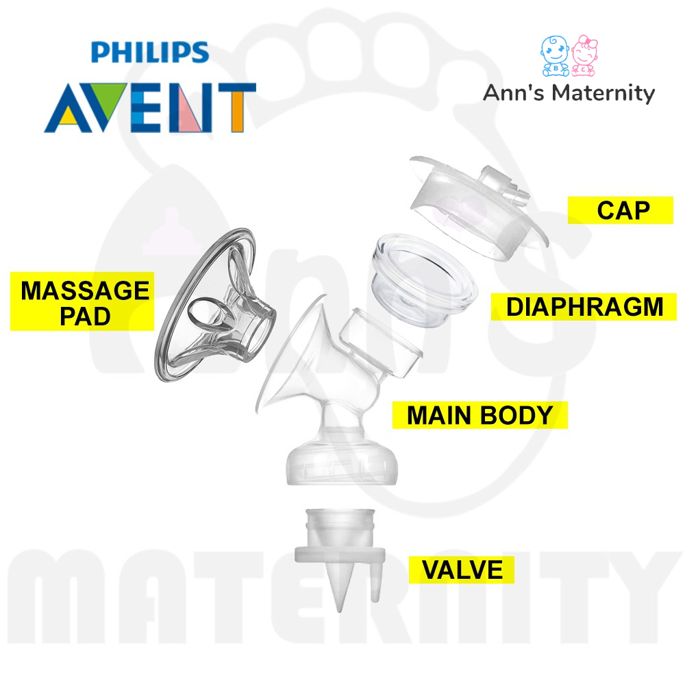 Avent Breast Pump อะไหล่อุปกรณ์เสริม (ชุดโล่เต้านม/หมวก/Diaphragm/แผ่นนวด/หลัก/วาล์ว)