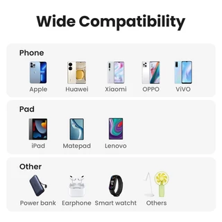 UGREEN เครื่องชาร์จ USB 5V1A สําหรับ iPhone 13/12/11/8 Pro Max Xiaomi Samsung หูฟังบลูทูธ