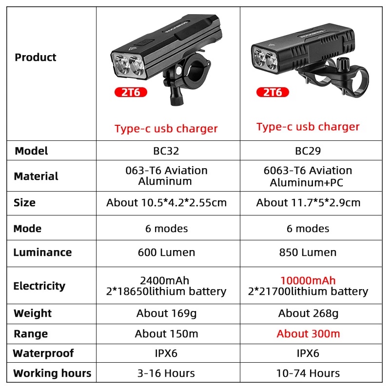 【TH Delivery】ROCKBROS ไฟหน้าจักรยาน 850LM 6 โหมด ชาร์จ กันน้ําIPX6 อุปกรณ์เสริม สําหรับจักรยานเสือภูเขา — صورة 7