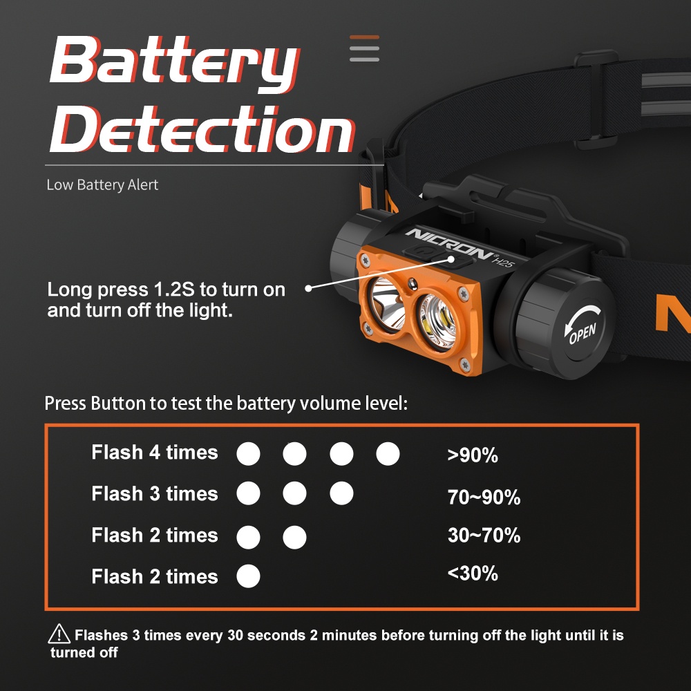 Nicron H25 ไฟหน้า 1500 Lumens ความสว่างสูง Double-Swich Control LED ไฟหน้ากันน้ําโคมไฟ Type-C ชาร์จหัวไฟฉายสําหรับกลางแจ้ง - รูปที่ 3