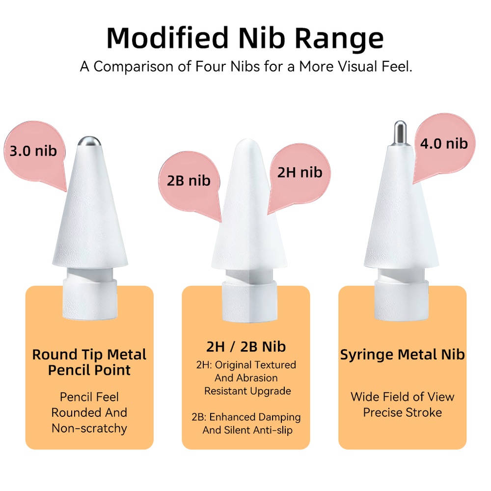 Donycase Stylus เปลี่ยน Nibs สําหรับ Apple Pencil 1st 2nd Generation USB-C Pro 2024 เปลี่ยนเคล็ดลับ 2H 2B 3.0 4.0 Soft และ Hard Double-Layered iPad Stylus Nib - รูปที่ 6