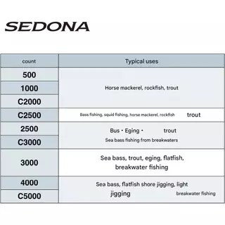SHIMANO 23 Sedona Spinning Reel 500 to C5000XG Fishing Reel Saltwater Freshwater