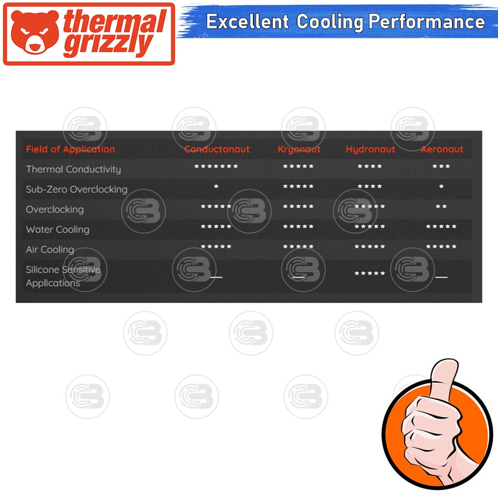 [CoolBlasterThai] Thermal Grizzly Kryonaut 5.55g.Thermal compound