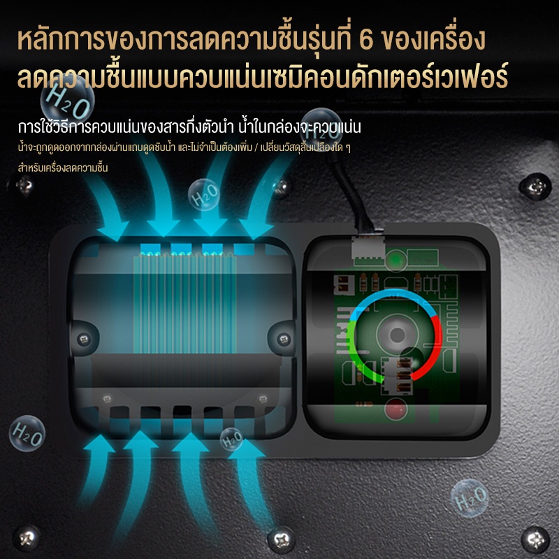 Eytronic ตู้กันชื้น 32L สีดำ ประกันศูนย์ 1 ปี กระจกเทมเปอร์เกรด A สามารถเก็บบอดี้กล้อง 1-3 ตัว,เลนส์ 3-5 ตัว