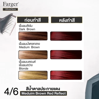 ( น้ำยาย้อมผม โทนสีประกายแดง ) Farger ฟาร์เกอร์ เอชซีอี แฮร์ คัลเลอร์ ครีม 100 มล.