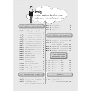 สรุปเข้ม แนวข้อสอบ สังคมศึกษา ศาสนา และวัฒนธรรม ป. 4-5-6 เข้า ม.1
