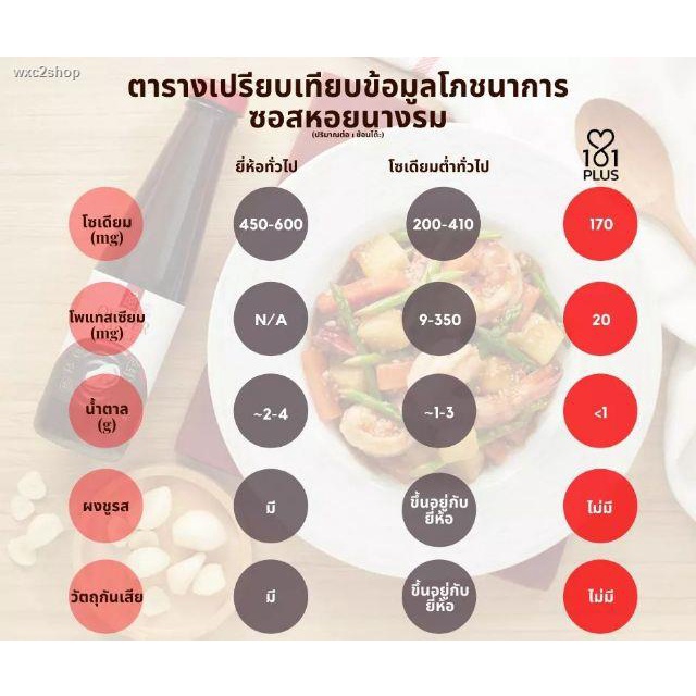 พร้อมส่งในไทยออเดอร์ละไม่เกิน 4 ขวด 🇹🇭 ล๊อตใหม่ 101 Plus Sauce ซีอิ๊วขาว ซอสหอยนางรม โซเดียมต่ำ โรคไต คีโต วีแกน คลีน