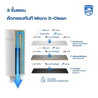Philips Water ไส้กรองเหยือกกรองน้ำ AWP225 (3pack) ใช้สำหรับเหยือกกรองน้ำ รุ่น Philips AWP2980WH
