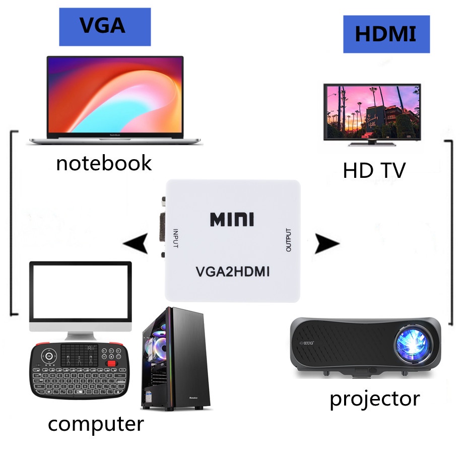 สายคอมพิวเตอร์ Grwibeou Portable Mini VGA to HDMI compatible Converter VGA2HDMI Video Box Audio Adapter 1080P For Noteb #5