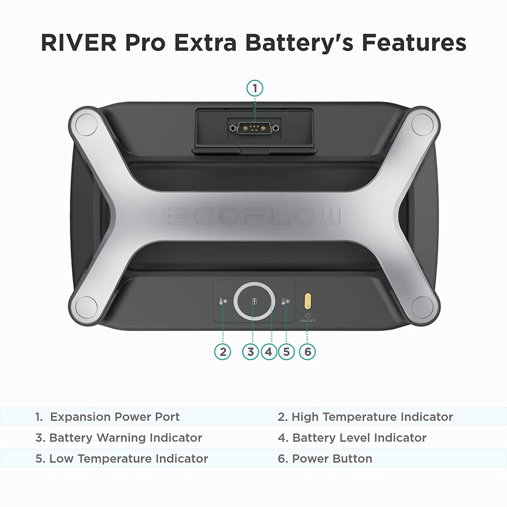 River600Pro Extra Battery Ecoflow แบตเตอรี่สำรองเสริม River600Pro ความ ...