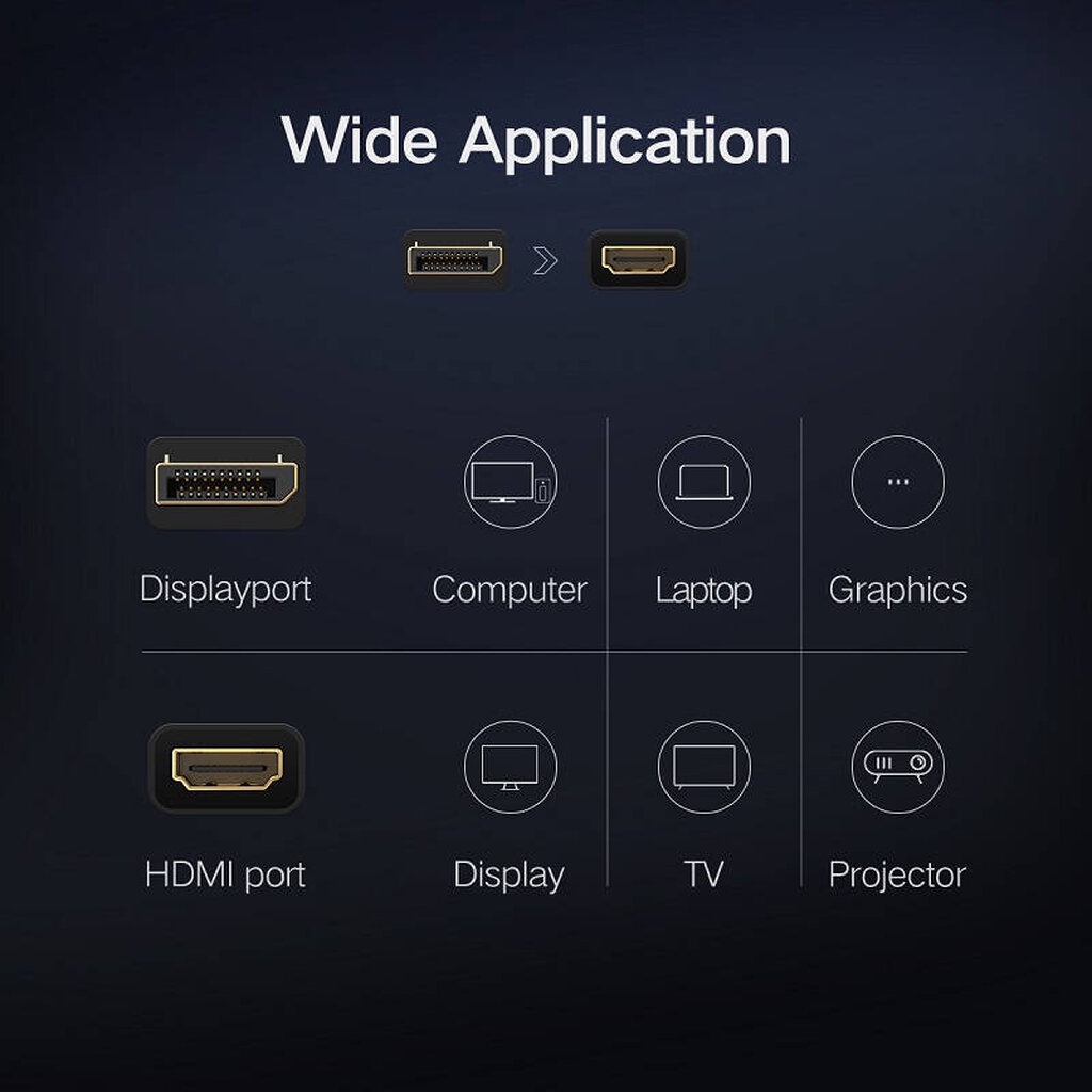 UGREEN DisplayPort DP Male to HDMI Female Cable Adapter Display Port Converter for Projector HP/Dell Laptop