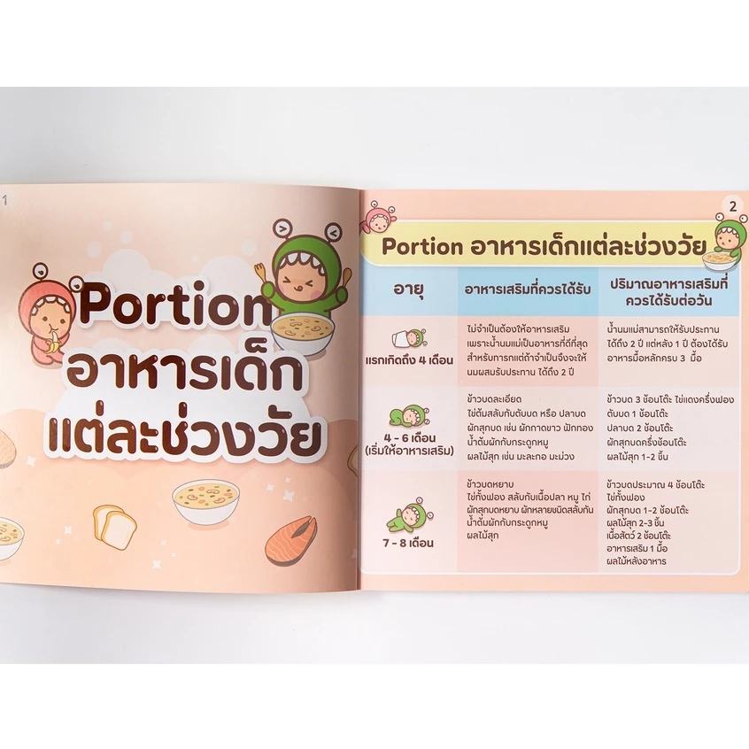 Cookbook เมนูอาหารสำหรับเด็ก | Little Monster | เมนูเด็ก | สูตรอาหารเด็ก | รวมเมนูเด็ก thumbnail 3
