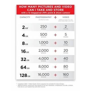 (ส่งด่วน/ขายส่ง) SANDISK Micro SDcard Extreme Pro 32GB/64GB/128GB/256GB (200MB) UHS-I V30 U3 เมม Memory card แท้