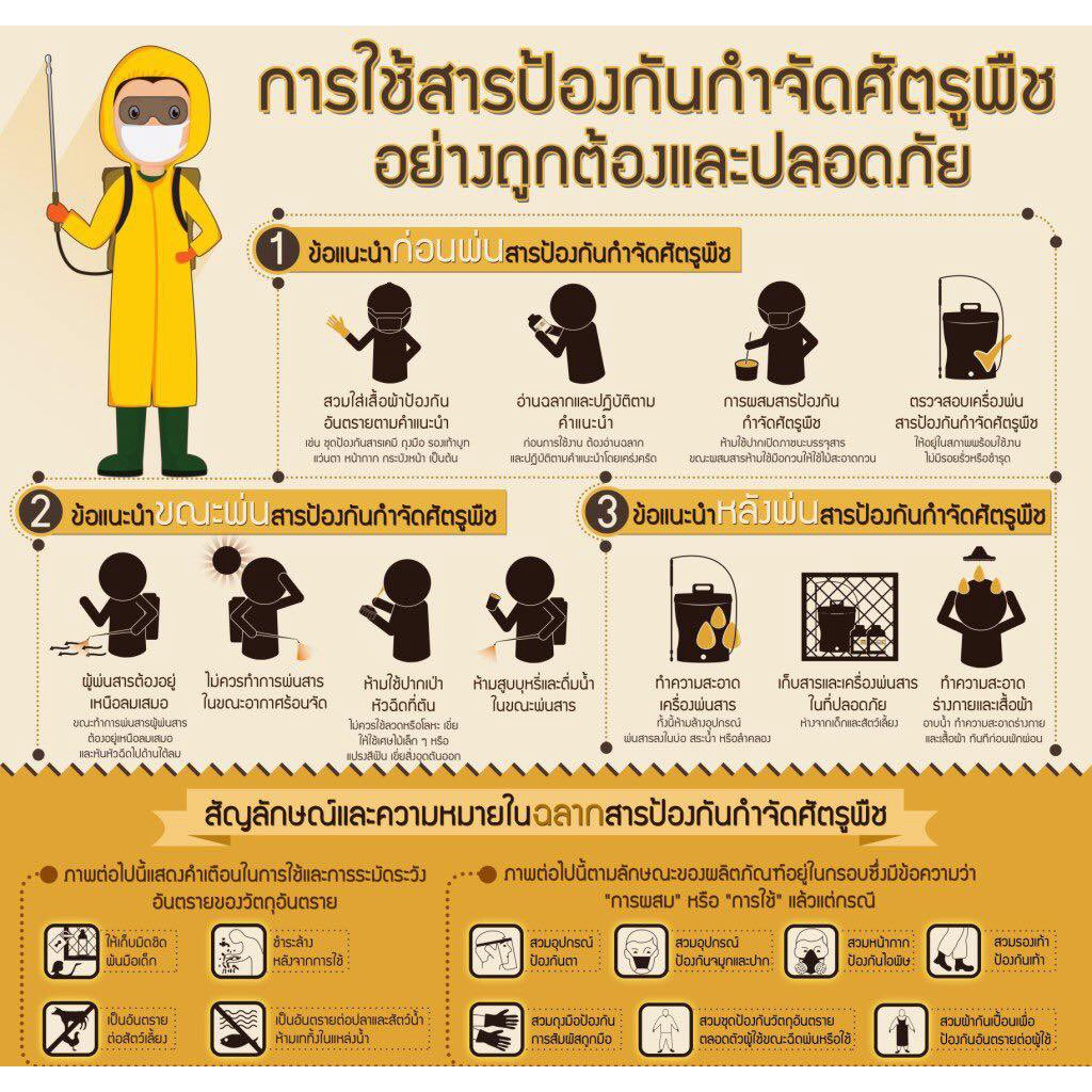 ราคาส่ง ยกลัง x 500 ซอง ลาเลนด้า ซอง 2 กรัม กำจัดปลวก ตามบ้านเรือน หนอน เพลี้ย ปลอดภัย ไร้กลิ่น ฟิโพรนิล 80%WG ราคา ถูกที่สุด ดีลบีเคเค แกลเลอรีภาพที่ 2