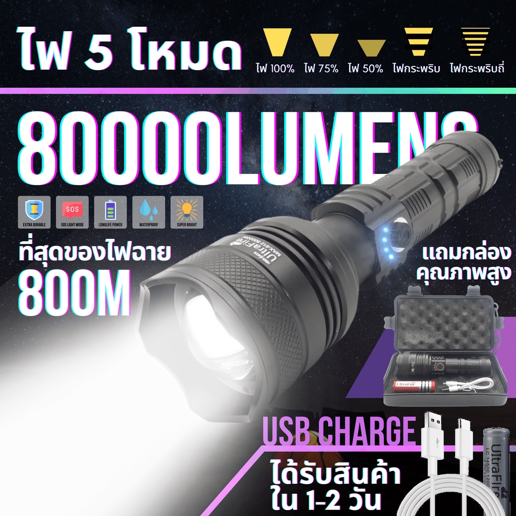 ไฟฉายแรงสูง ไฟฉาย T12 สว่างมาก ปรับไฟได้ 5 โหมด แถมกล่องพลาสติกคุณภาพสูง ไฟฉาย LED By FullCart