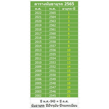 รับทำ พรบ.+ภาษีรถมอเตอร์ไซค์เกิน150ซีซีอายุไม่เกิน5ปี(ถ้ารถเกิน5ปีต้องนำรถเข้าตรวจสภาพก่อน)