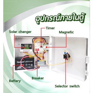 ตู้ควบคุมปั้มน้ำโซล่าเซลล์ตั้งเวลารดน้ำอัตโนมัติ 1 สถานี รุ่น 1CH-SOLAR-B-002