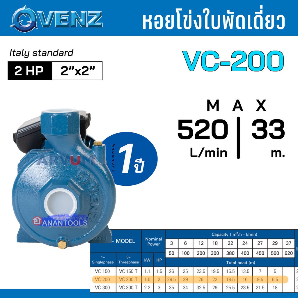 VENZ หอยโข่ง ปั๊มน้ำ ปั๊มน้ำหอยโข่ง 2 แรงม้า ท่อออก 2 นิ้ว ใบพัดเดี่ยว รุ่น VC200 PLUS (รับประกัน 1 