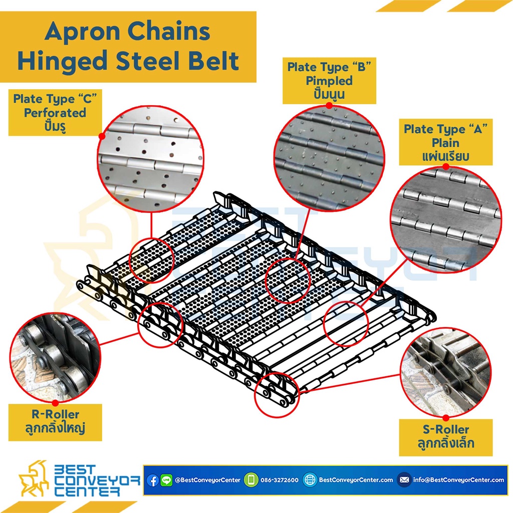 สายพานลำเลียงเศษเหล็ก Apron Chain No. C2050 S-Roller (ลูกกลิ้งเล็ก)