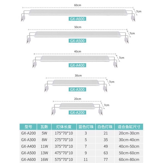 โคมไฟ Roxin WRGB รุ่น GX โคมไฟตู้ปลา โคมไฟไม้น้ำ Aquarium LED Lamp รูปที่ 7