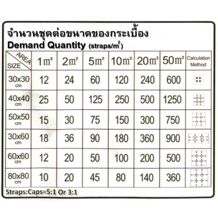 *ร้านไทยรับประกัน100+ชิ้น/แพ็ค(ออกแบบใหม่เคาะออกง่าย)กิ๊บล็อคกระเบื้องคลิปปรับระดับกระเบื้องตัวปรับระดับTILELEVELINGCLIP thumbnail 10
