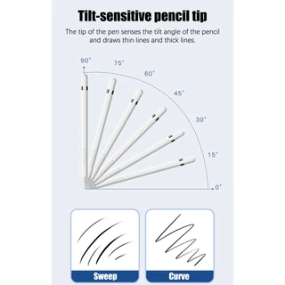 YAQING ปากกาไอแพด Stylus Pen ปากกาสไตลัส ปากกา สำหรับ Air3 Mini5 Gen9,Gen8,Gen7,Gen6